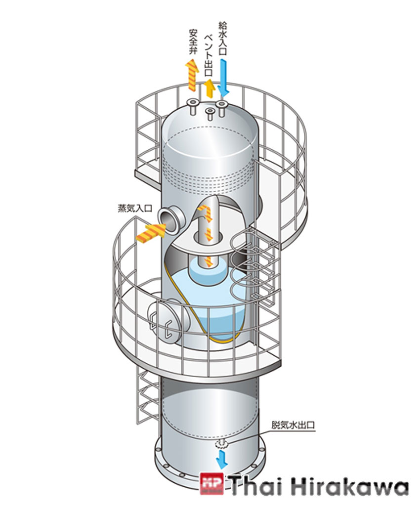 Deaerator (Vertical and Horizontal type)